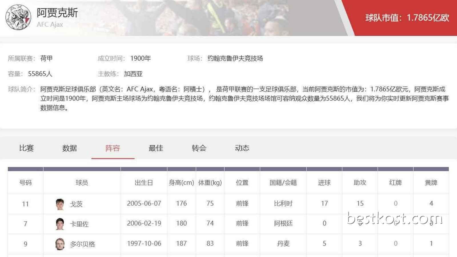 多米体育荷甲投注指南：阿贾克斯足球俱乐部最新实力解析