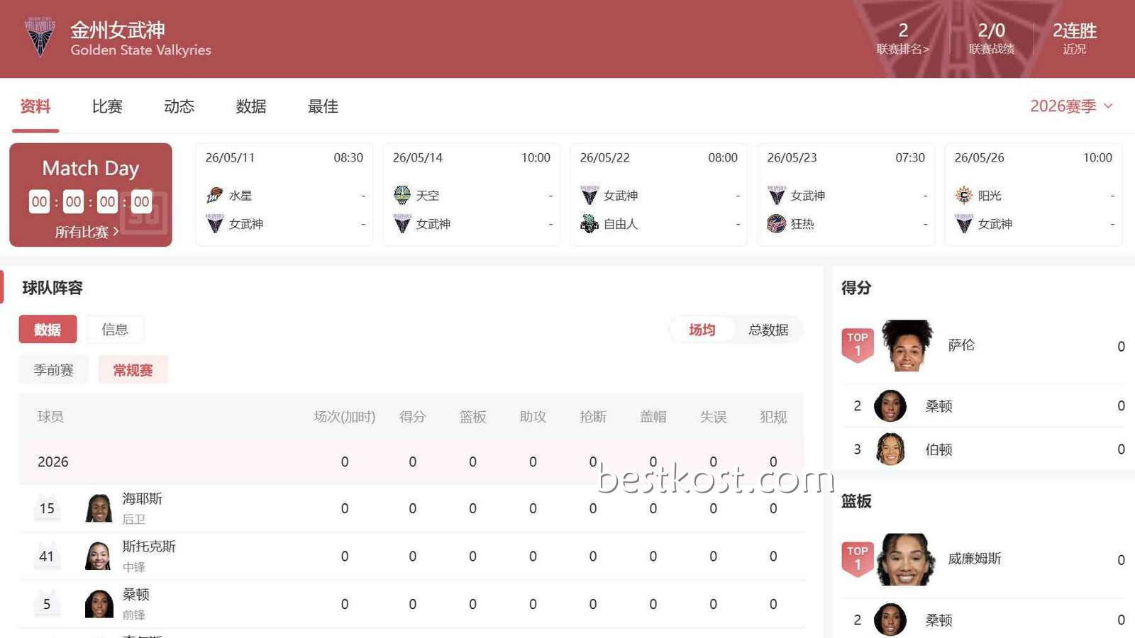 多米体育解析金州女武神：WNBA投注别再用老思路看她们
