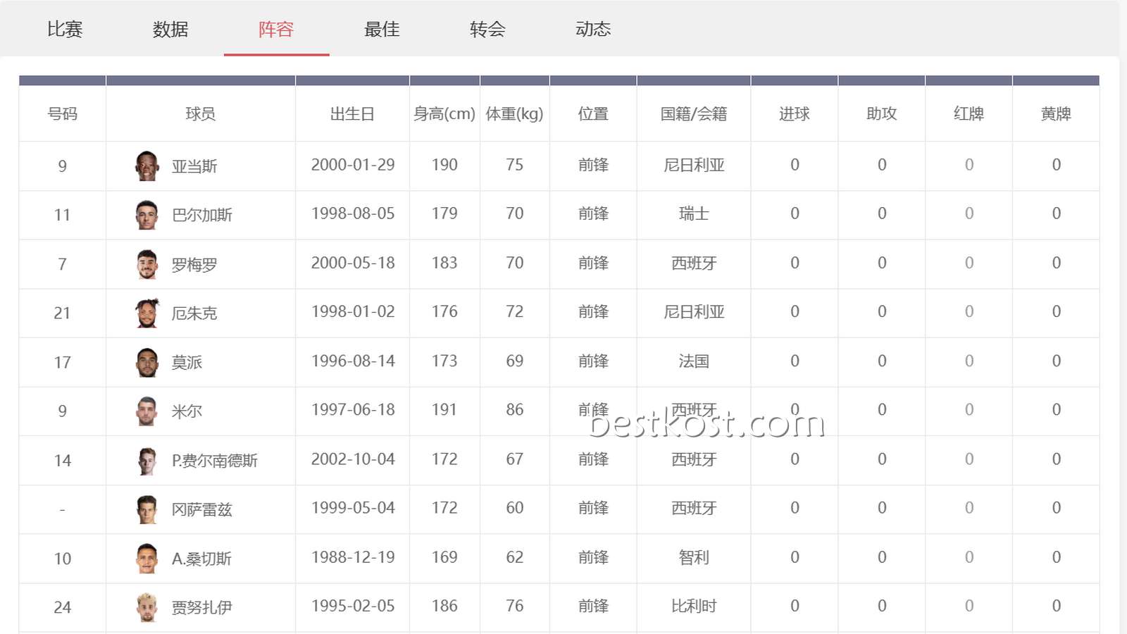 多米体育西甲投注攻略：塞维利亚主力阵容有哪些人？