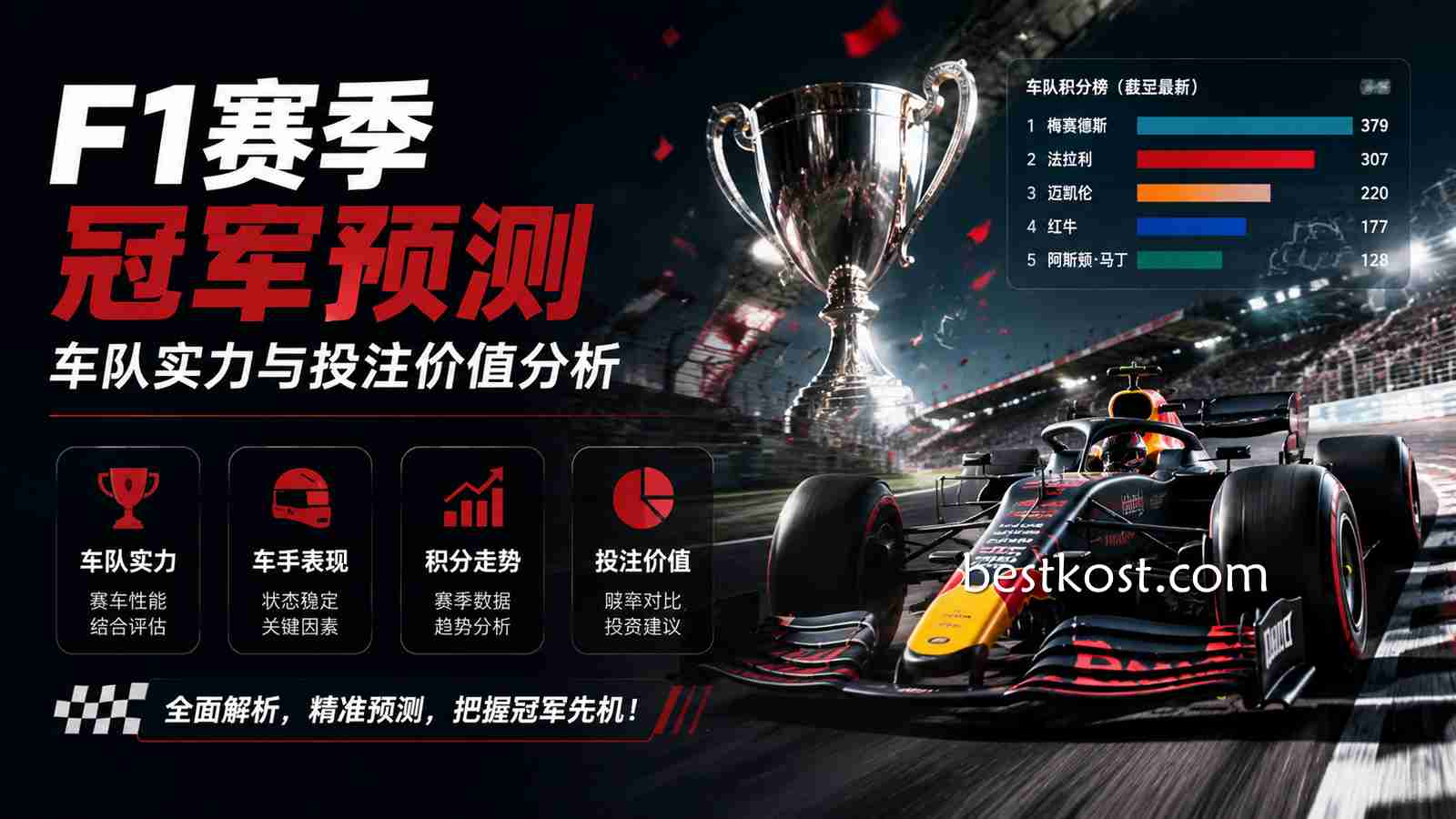 多米体育F1投注平台：F1冠军预测与车队夺冠价值解析