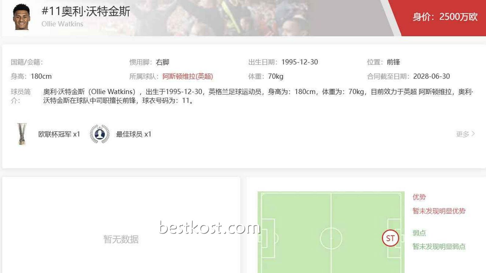 多米体育英超专栏：阿斯顿维拉核心球员为什么是奥利·沃特金斯