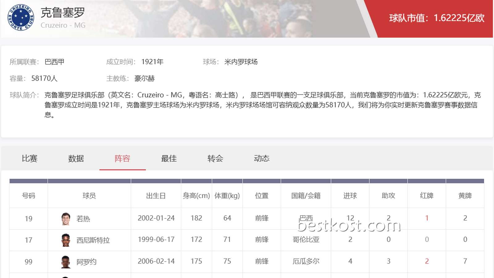 多米体育巴西甲投注：克鲁塞罗足球俱乐部深度分析