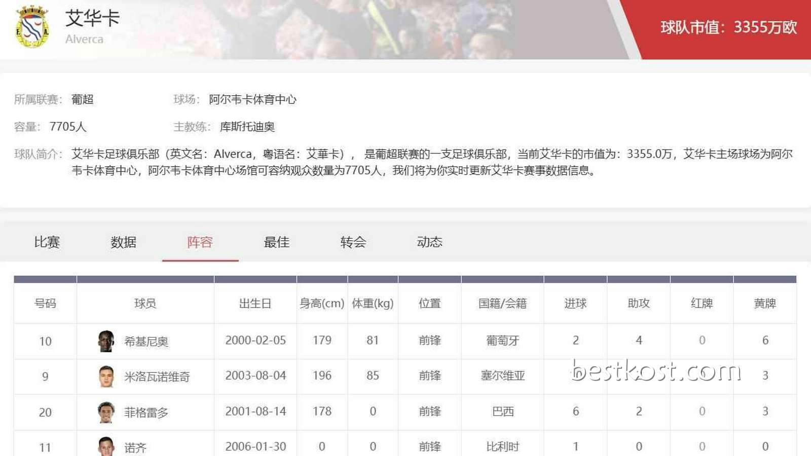 多米体育葡超投注指南：艾华卡足球俱乐部真实实力分析